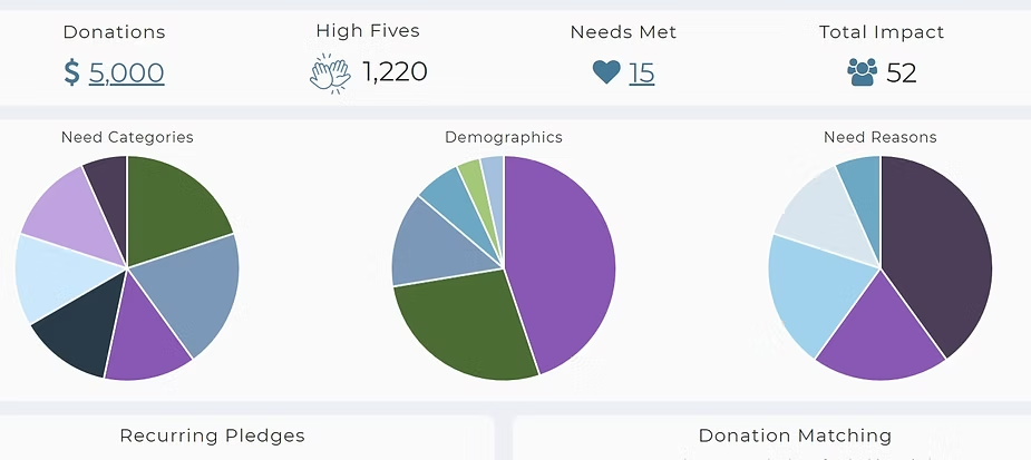 HelpLink Can Save You Thousands, Reduce Turnover, And Boost Morale